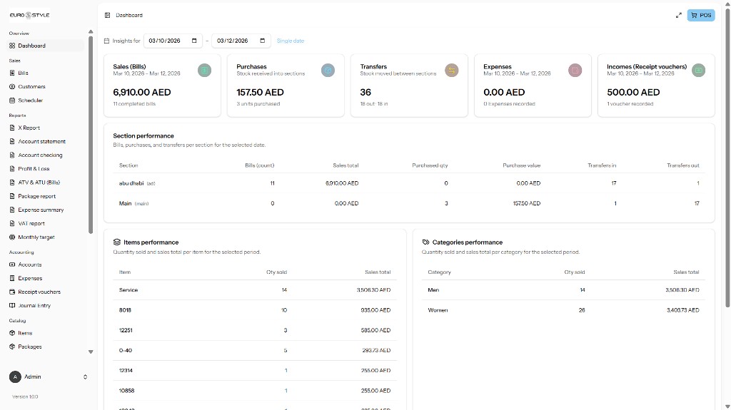 Professional POS dashboard overview